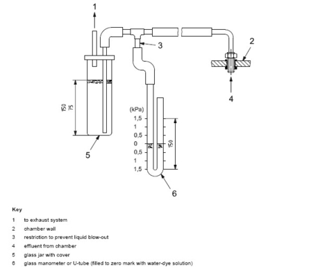 DX-8368 Probador de densidad de humo de plástico