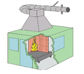 Equipo de ensayo de combustión única para materiales o productos de construcción Determina la reactividad al fuego de los materiales de construcción