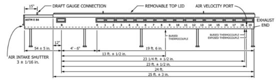 Laboratorio de incendios Astm E84 Prueba de túnel de Steiner para materiales de construcción