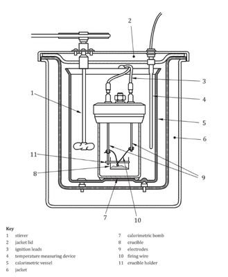 Máquina de ensayo de fuego de laboratorio de materiales de construcción Calor bruto del aparato de combustión ISO1716
