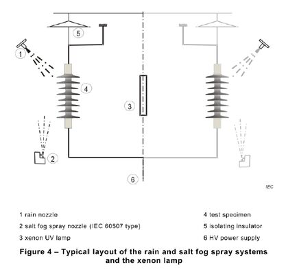 IEC 62217 Equipo integral de ensayo de rendimiento electromecánico para aislantes